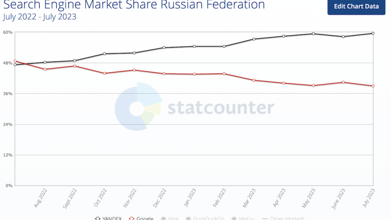 Сервисы Google теряют пользователей в России