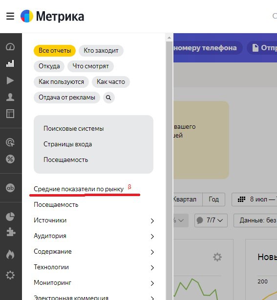 Яндекс Метрика представила новую группу отчетов – «Средние показатели по рынку»