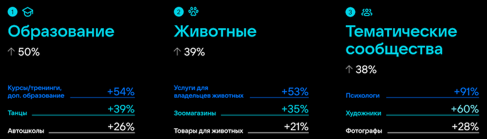 Количество предпринимателей ВКонтакте выросло на 25% за год