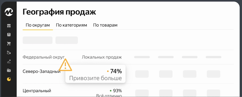 Яндекс Маркет запустил аналитику по географии продаж